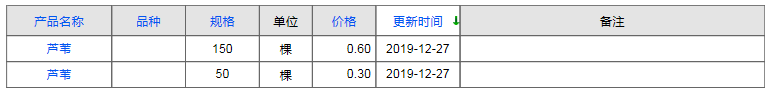 QQ截圖20191227164854