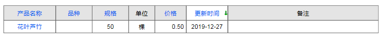 QQ截圖20191227164957