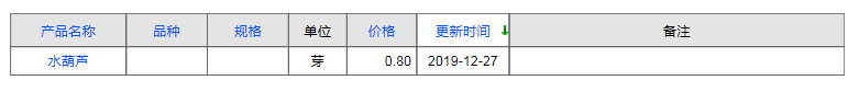 QQ截圖20191227165138