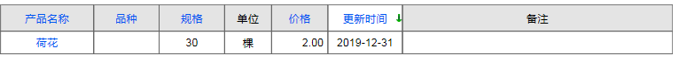QQ截圖20191231165150