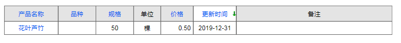 QQ截圖20191231165248