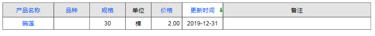 QQ截圖20191231165314
