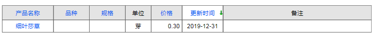 QQ截圖20191231165416