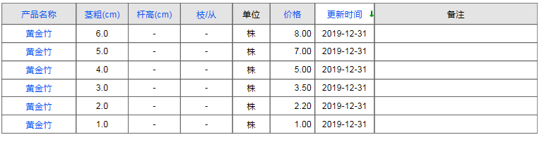 QQ截圖20191231165512