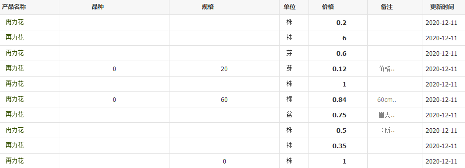 QQ截圖20201211134315