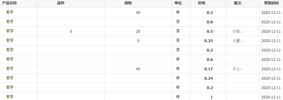 QQ截圖20201211134356