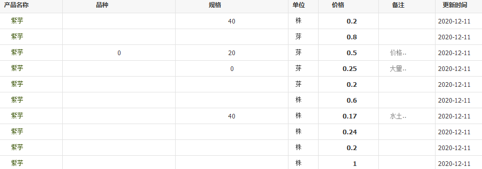 QQ截圖20201211134501