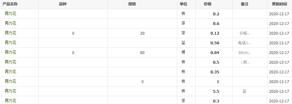 QQ截圖20201217140721
