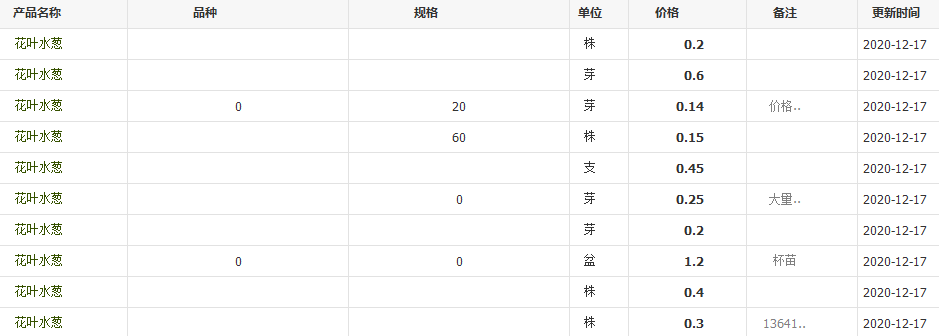 QQ截圖20201217140800