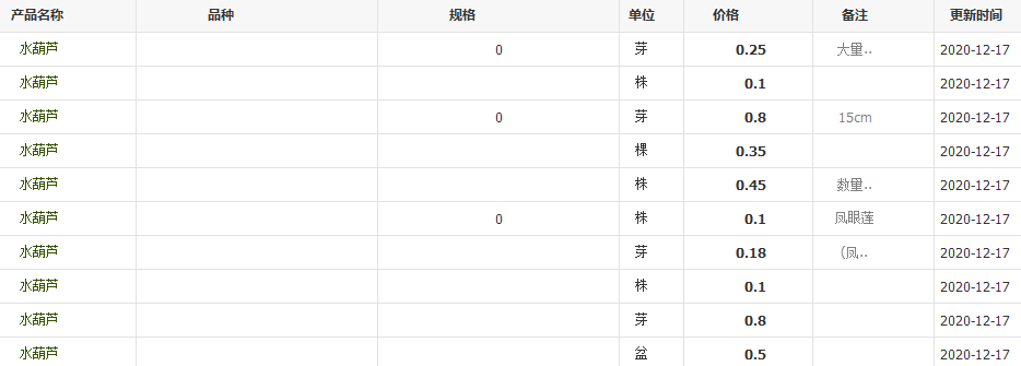 QQ截圖20201217140820