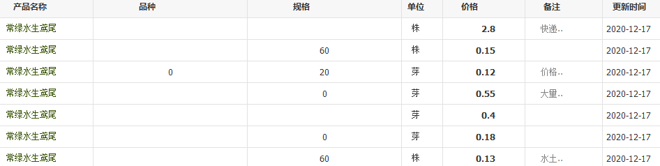 QQ截圖20201217140905