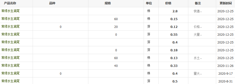 QQ截圖20201225134809