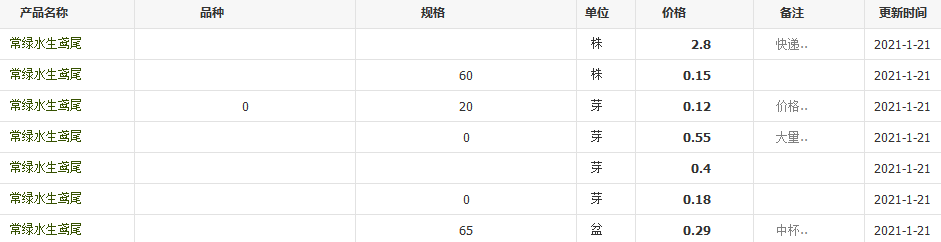 QQ截圖20210121140631
