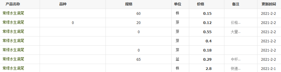 QQ截圖20210202113312