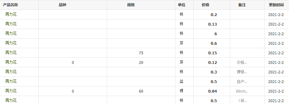 QQ截圖20210202113349