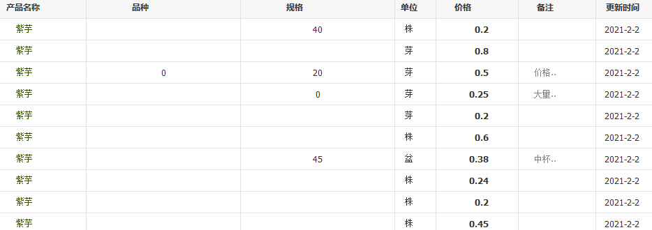 QQ截圖20210202113410