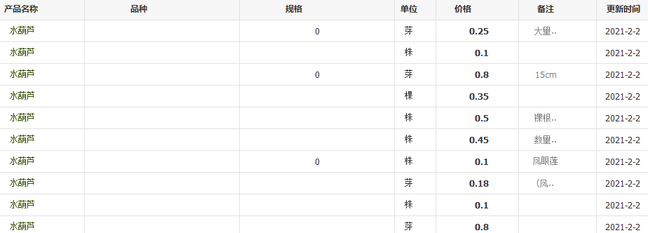 QQ截圖20210202113432