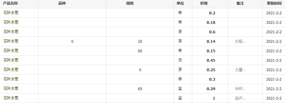 QQ截圖20210202113455