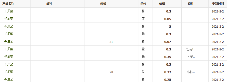 QQ截圖20210202113515