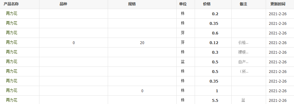 QQ截圖20210226094223