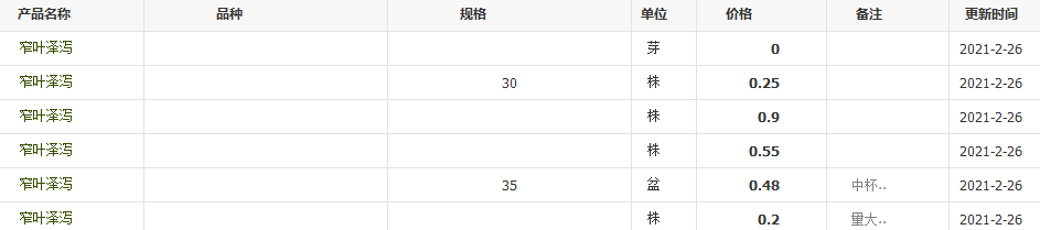 QQ截圖20210226094829
