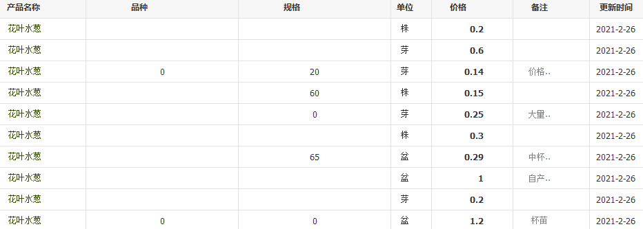 QQ截圖20210226095332