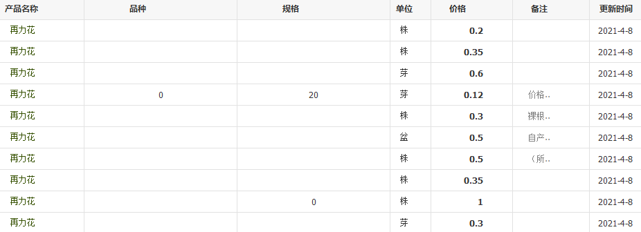 QQ截圖20210408093704