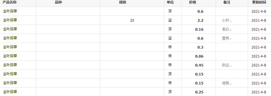 QQ截圖20210408093926
