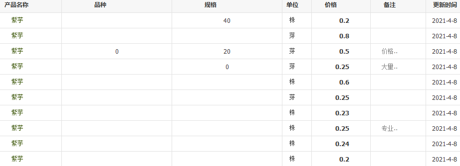 QQ截圖20210408094021