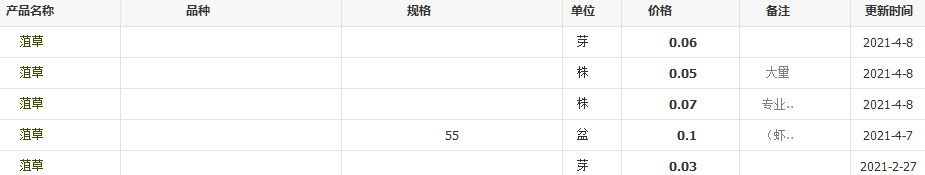 QQ截圖20210408094106