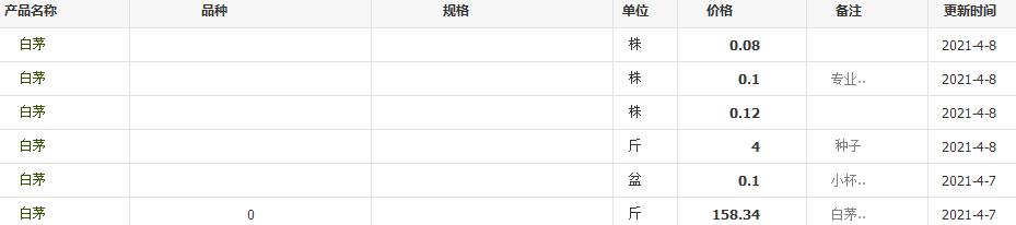 QQ截圖20210408094223