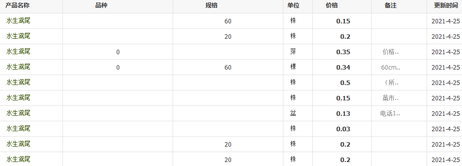 QQ截圖20210425111651