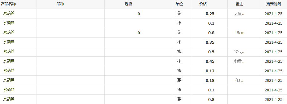 QQ截圖20210425111812