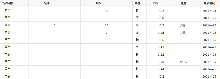 QQ截圖20210425111922