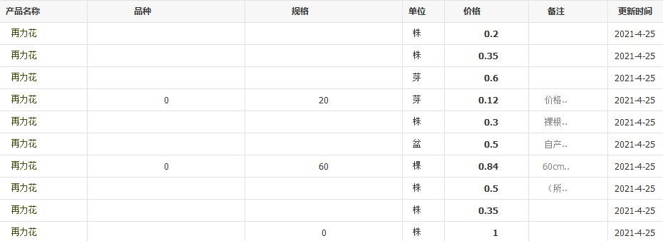 QQ截圖20210425111940