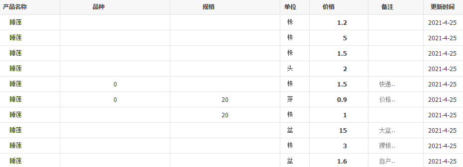 QQ截圖20210425112158