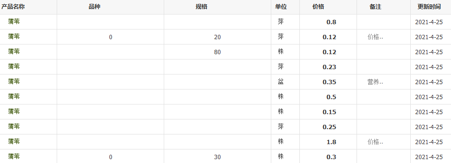 QQ截圖20210425112233