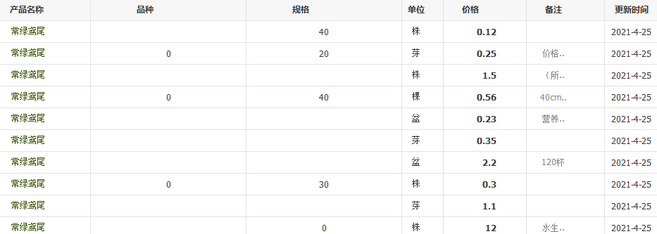 QQ截圖20210425112320