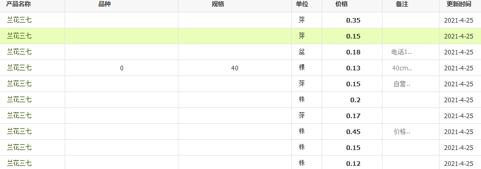 QQ截圖20210425112630