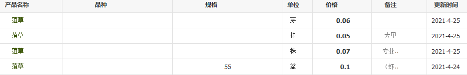QQ截圖20210425112714