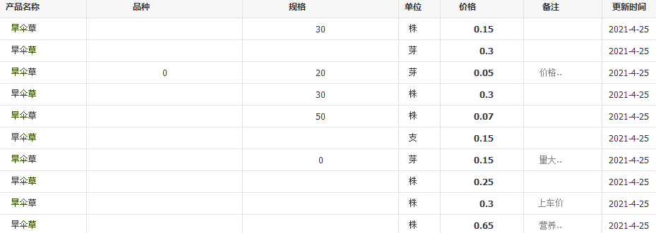 QQ截圖20210425112846