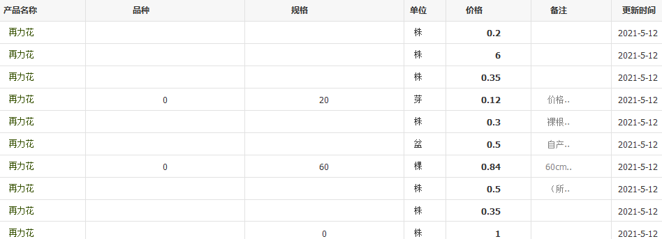 QQ截圖20210512134530