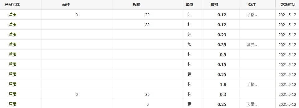 QQ截圖20210512134630