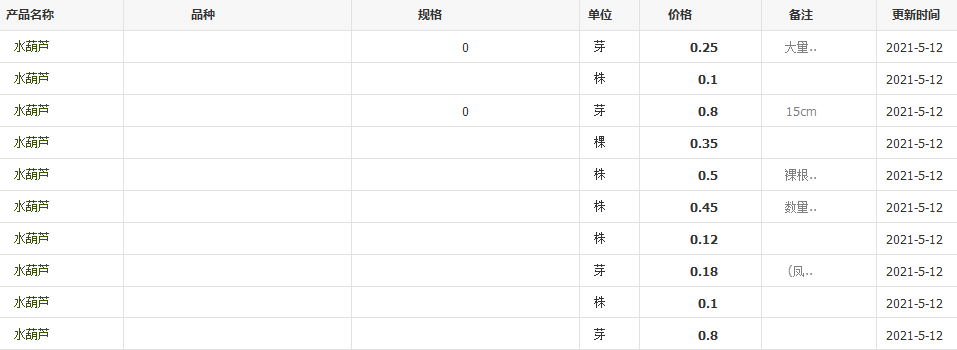 QQ截圖20210512134918