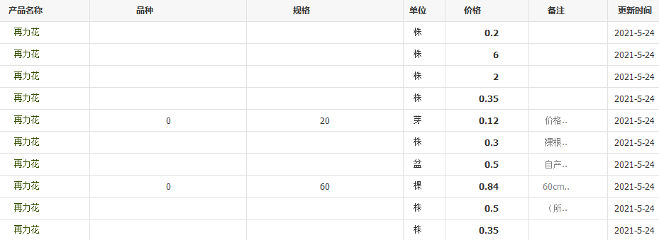 QQ截圖20210524140022