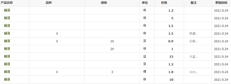 QQ截圖20210524140121
