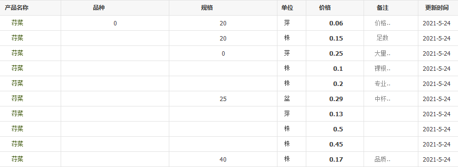 QQ截圖20210524140141