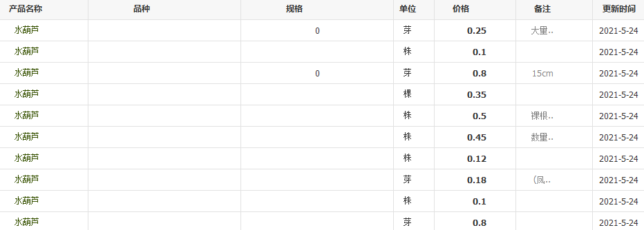 QQ截圖20210524140301