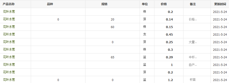 QQ截圖20210524140407
