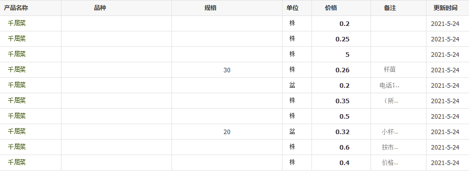 QQ截圖20210524140428